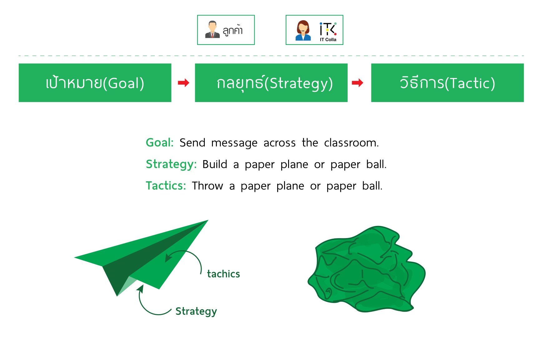 Content Marketing itcolla